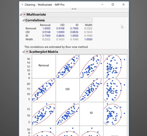 Correlation JMP