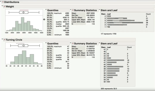 Histogram