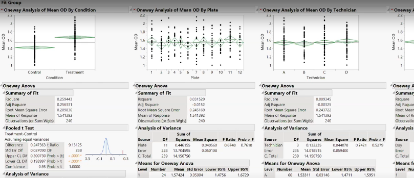 Statistical exploration