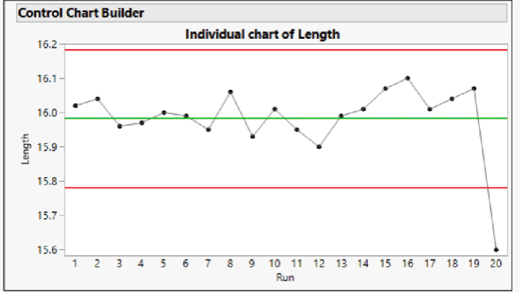 Quality Methods Live Graph